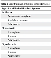 Jundishapur J Microbiol